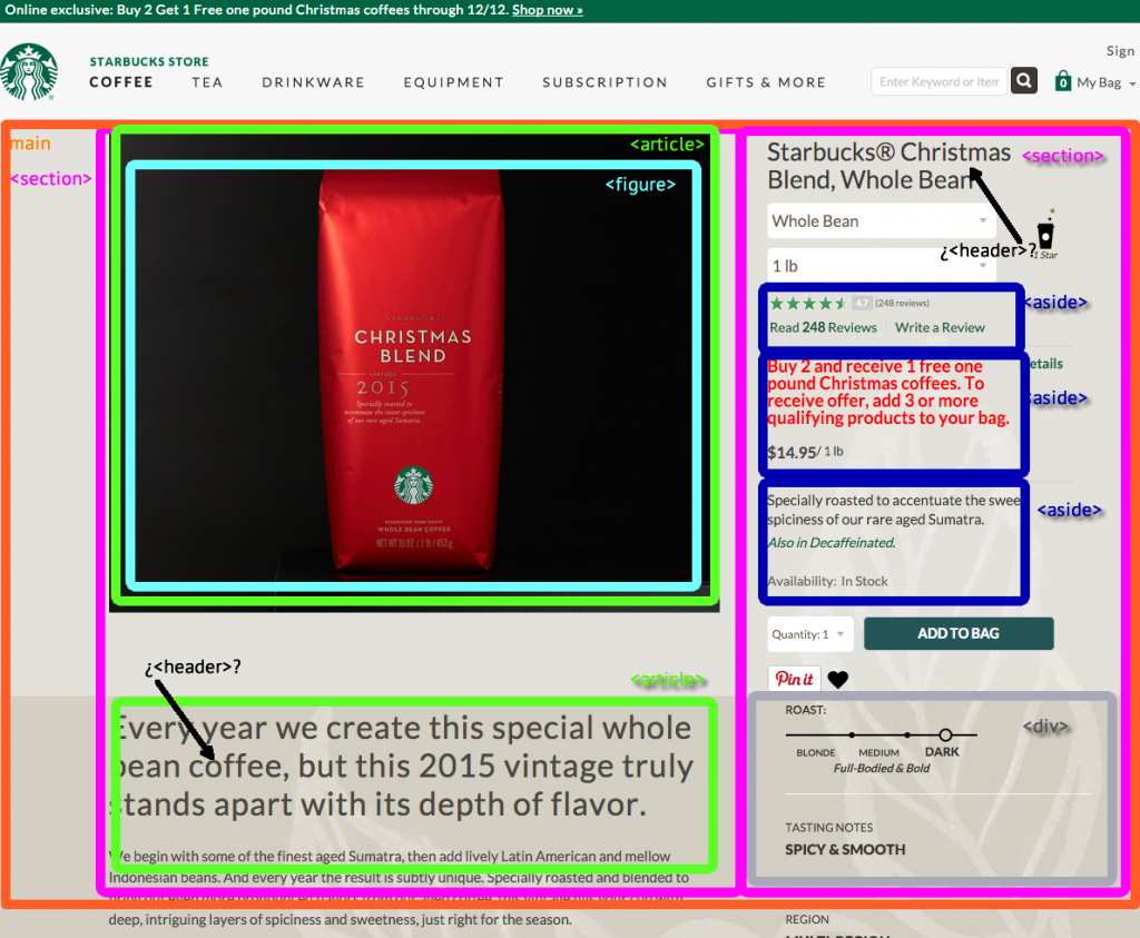 Taken from: http://store.starbucks.com/starbucks-christmas-blend-whole-bean-011002752.html?navid=whole-bean-and-ground&start=1
